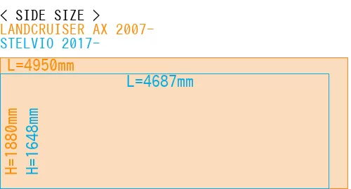 #LANDCRUISER AX 2007- + STELVIO 2017-